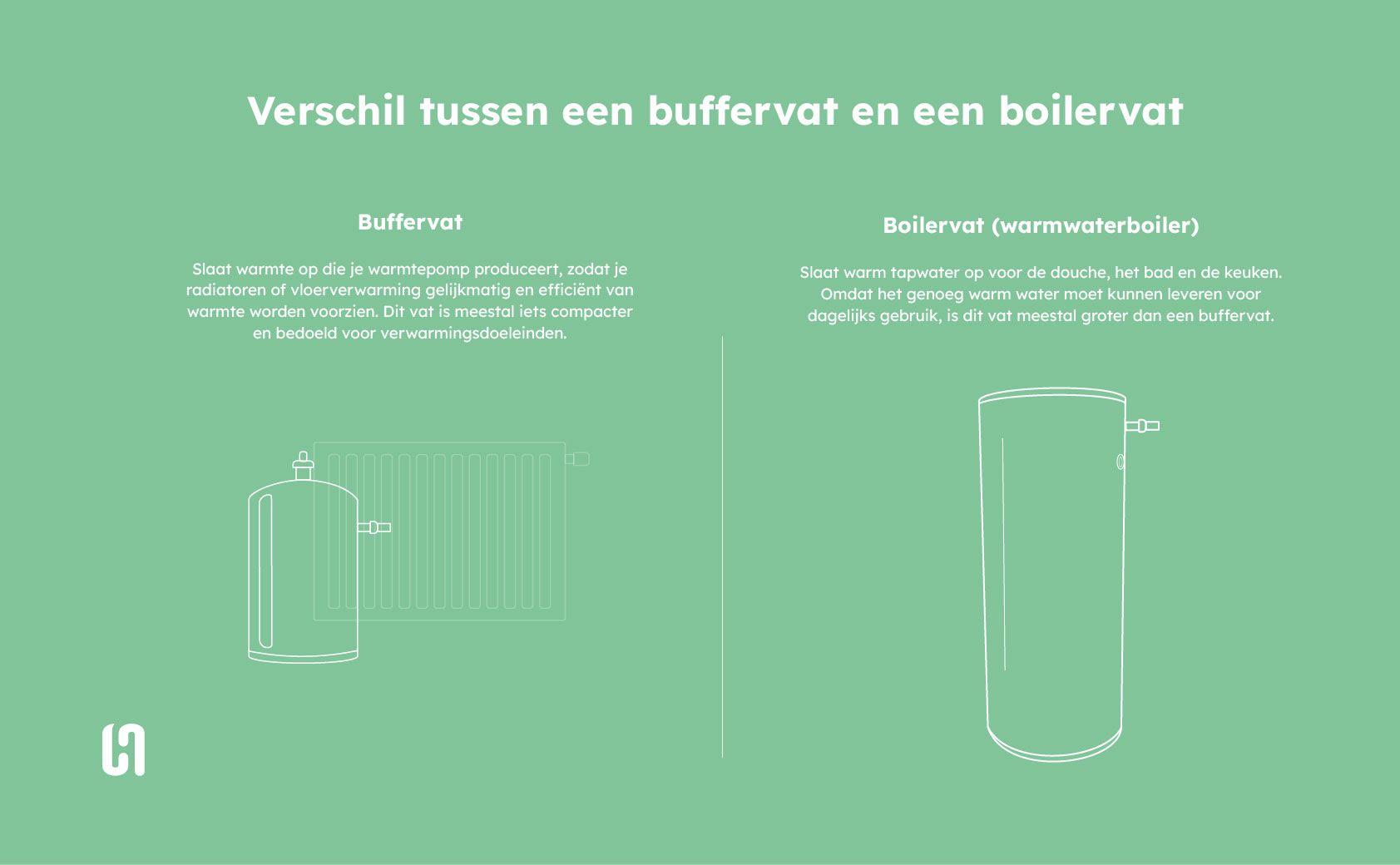 Uitleg, wat is een buffervat en een boilervat en wat is het verschil